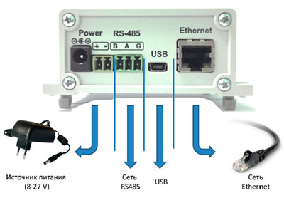 Рис.1. Общий вид преобразователя PI RS485/Ethernet